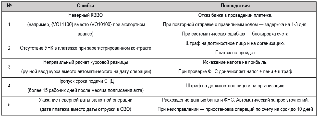 Трансграничные платежи 2026: контроль ФНС и настройка валютного учета в 1С